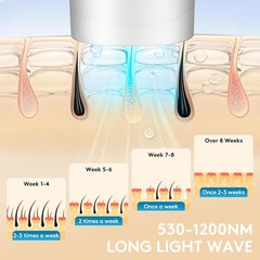 Dispositivo de depilación IPL con enfriamiento por hielo sin dolor – Blanco, NEW