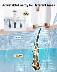IPL Laser Hair Removal for Women and Men, At-Home Painless Device White