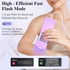 Advanced Hair Removal with Sapphire Cooling