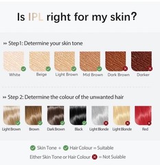 IPL Laser Hair Removal Device for Women & Men for Full Body & Face, White