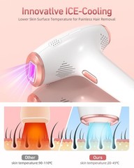 5 Energy Levels IPL Hair Removal Device – 86% Reduction, At-Home Safety Solution
