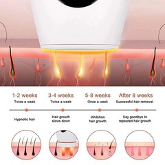 IPL Hair Removal System for Women – Painless Laser Epilator Home Use Bikini