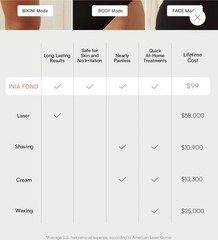 INIA FOND IPL Laser Hair Removal Device At-Home Permanent Hair Reduction NIB