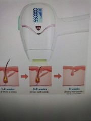Edousin Unisex Laser Hair Removal Device + Shaver + IPL Glasses 550000 Flash New