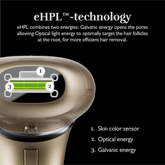 Silk’n 7 IPL Hair Removal Permanent results