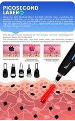4-In1 IPL Diode Laser Hair Removal Pico Nd Yag Picosecond Tattoo Removal Machine