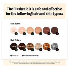 Nood The Flasher 2.0 IPL Laser Hair Removal Handset – Black New
