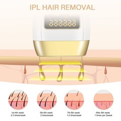 At-Home IPL Laser Hair Removal Device – Painless, 5 Modes, 86% Hair Reduction, F