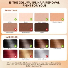 Home IPL Laser Hair Removal Device – For Full-Body, Face & Sensitive Areas