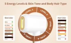 IPL Laser Hair Removal, 999,999 Flashes, 5 Levels, 2 Modes — Free Shipping!!