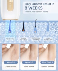 IPL Laser Hair Removal Device Unisex 3 In 1 9 Levels Pain Free Permanent UNUSED