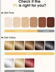 LYSMOSKI Laser Hair Removal for Women and Men, Safe at-Home Hair