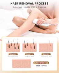 IPL At-Home Hair Removal Device for Women And Men, Laser Permanent New/Sealed