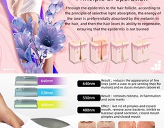 IPL OPT Laser Painless Hair Removal Machine Skin Rejuvenation Acne Treatment US
