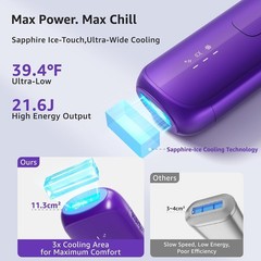 Nearly Painless IPL Laser Hair Removal: Auto Flash & Adjustable Modes for Women