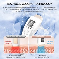 IPL Hair Removal Device 4in1 Ice Cooling 999000 Flashes 9 Levels LCD