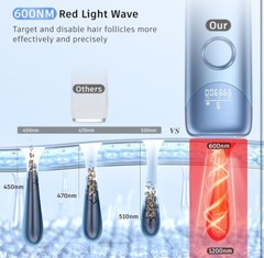 IPL Laser Hair Removal Device, Ice-Cooling Painless Hair Remover For Women,Men