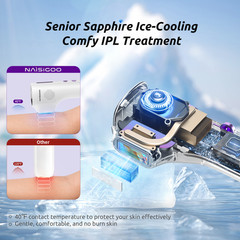 The Shiner 550nm IPL Laser Hair Removal Device for Unisex Permanent Best Gift