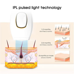 IPL Hair Removal Device Painless Permanent Photoepilator Whole Body Treament