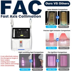 2-In-1 Diode Laser Hair Removal & Picosecond ND-YAG Laser Tattoo Removal Machine