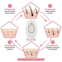 Professional Epilator HeySilkySkin IPL Laser Hair Removal Handset Kenzzi Pro New