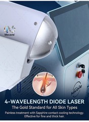 Upgraded FAC Diode Pico Laser Hair Reduction Tattoo Removal Salon Machine
