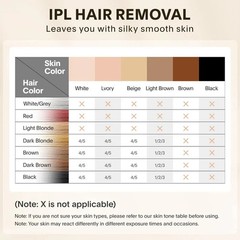 IPL Hair Removal Device for Women Laser Permanent Body Epilator 999,999 Flashes