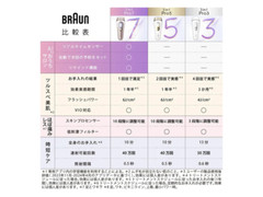 BRAUN Smart IPL Skin I-Expert Hair Remover PL7387 Built-in Skin Protection Japan