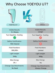 IPL Hair Removal Device Ice Cooling Permanent At Home 6 Modes
