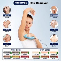 IPL Hair Removal, Whole Body Hair Removal for Men and Women at Home, Pain-Fre…