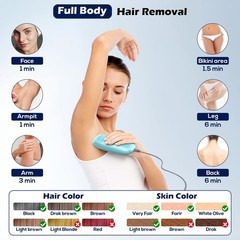 Luxduo Ipl Hair Removal Whole Body Hair Removal For Men And Women At Home