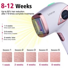 [OPEN BOX] Permanent Hair Removal 4 Women & Men, IMENE T4 T3 500,000 Flashes IPL