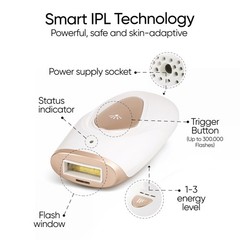 Sensica IPL Hair Removal Device – IPL030 Sensilight MINI, At-Home Plug-In for…