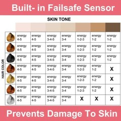 Professional Epilator HeySilkySkin IPL Laser Hair Removal Handset Kenzzi Pro USA