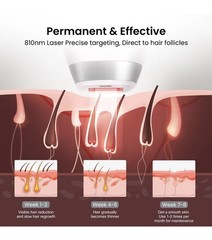 DermRays V8S Diode 810nm Laser Hair Removal Device FDA-Cleared Corded Sealed Box