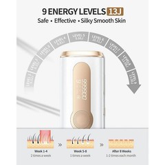 Ice-Cool IPL Hair Removal Device | 3-in-1 | Cooling Function | 9 Intensity Level