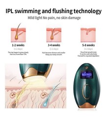 NIB~ Photon Hair Removal IPL 608000 Flashes Dual Flash 5 Stage Hair Removal