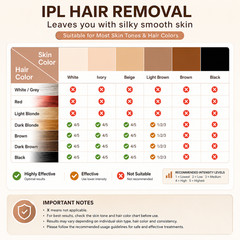 IPL Hair Removal 999999 Flashes Permanent Remover Women Men Face Body