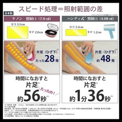 KE-NON IPL Hair Removal System Made in Japan High Power Face Body VIO Black Gold