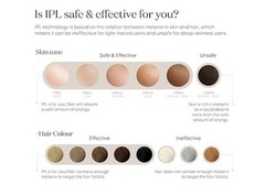 SmoothSkin Pure Fit IPL Permanent Hair Reduction Device Home Laser System