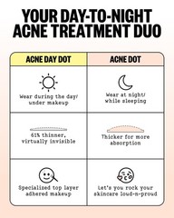 PEACE OUT Acne Day & Night Duo, Invisible Hydrocolloid 20 Count (Pack of 1)