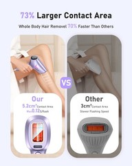 LYSMOSKI Laser Hair Removal for Women and Men, At-Home IPL One Size, Purple