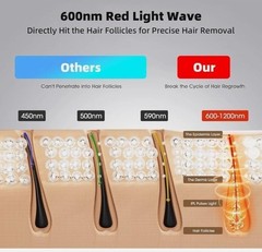 Laser Hair Removal IPL Device 999900 Flashes 9 Energy Levels Permanent Home Use
