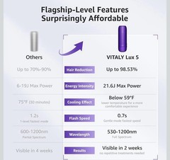 Vitaly Sapphire Ice-Cooling IPL Hair Removal for Fast Full-Body Results New