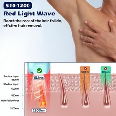 Luxduo Ipl Hair Removal Whole Body Hair Removal For Men And Women At Home