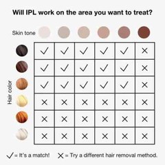 IPL Hair Removal for Women and Men, Silk Expert Pro 5 PL5137 with Venus Swirl Ra