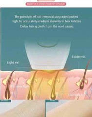 IPL 500,000 Flash Painless Permanent Laser Epilator Bikini Body for Women Home