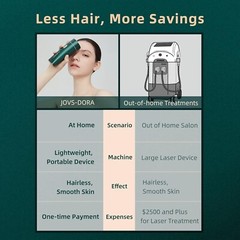 JOVS Dora IPL Hair Removal Device – Stepless Knob Shift, Touch Screen, Unlimited