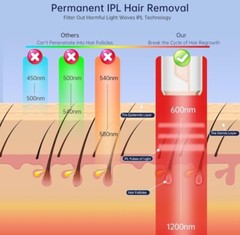 IPL Permanent Hair Removal Device 999,999 Flashes Ice Cooling Women Men