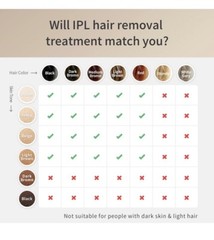 COSBEAUTY IPL Hair Removal for Women Permanent Hair Removal Device CB-036.